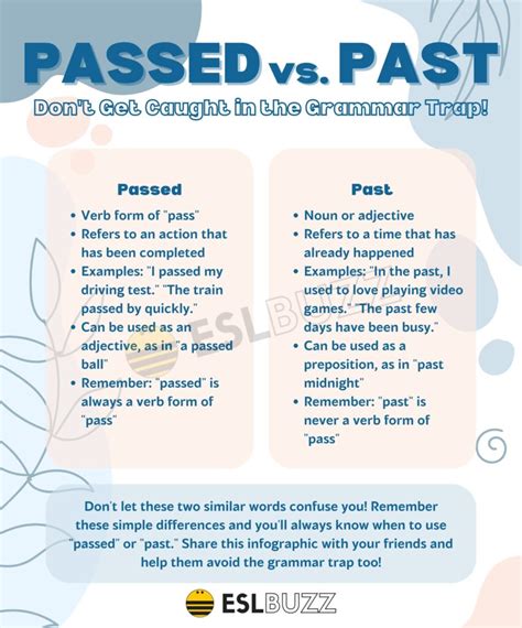 past 5pm or passed 5pm|Passed vs. Past: Don’t Get Caught in the Past Mistakes.